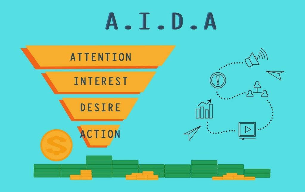 Image shows an AIDA funnel with description