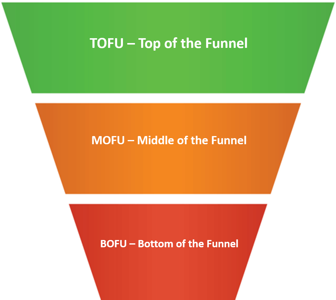 How to use a Marketing Funnel - create one for your business